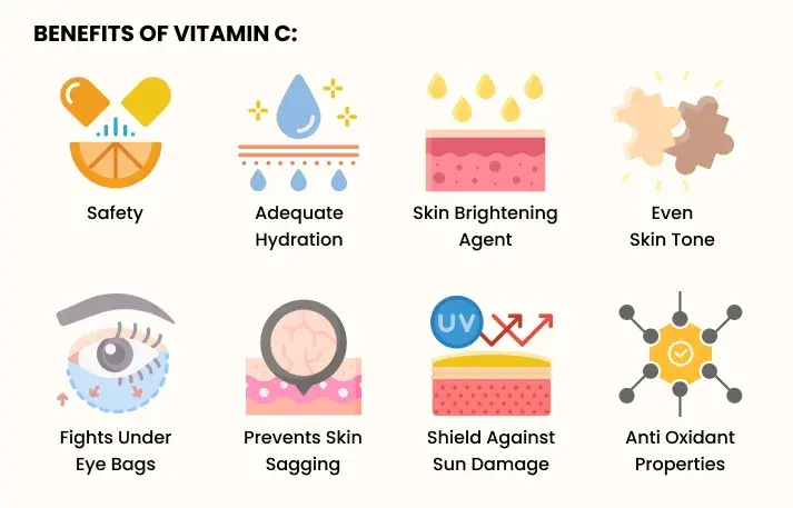 The Specific Benefits of Acerola Cherry Extract for Skin The Specific Benefits of Acerola Cherry Extract for Skin