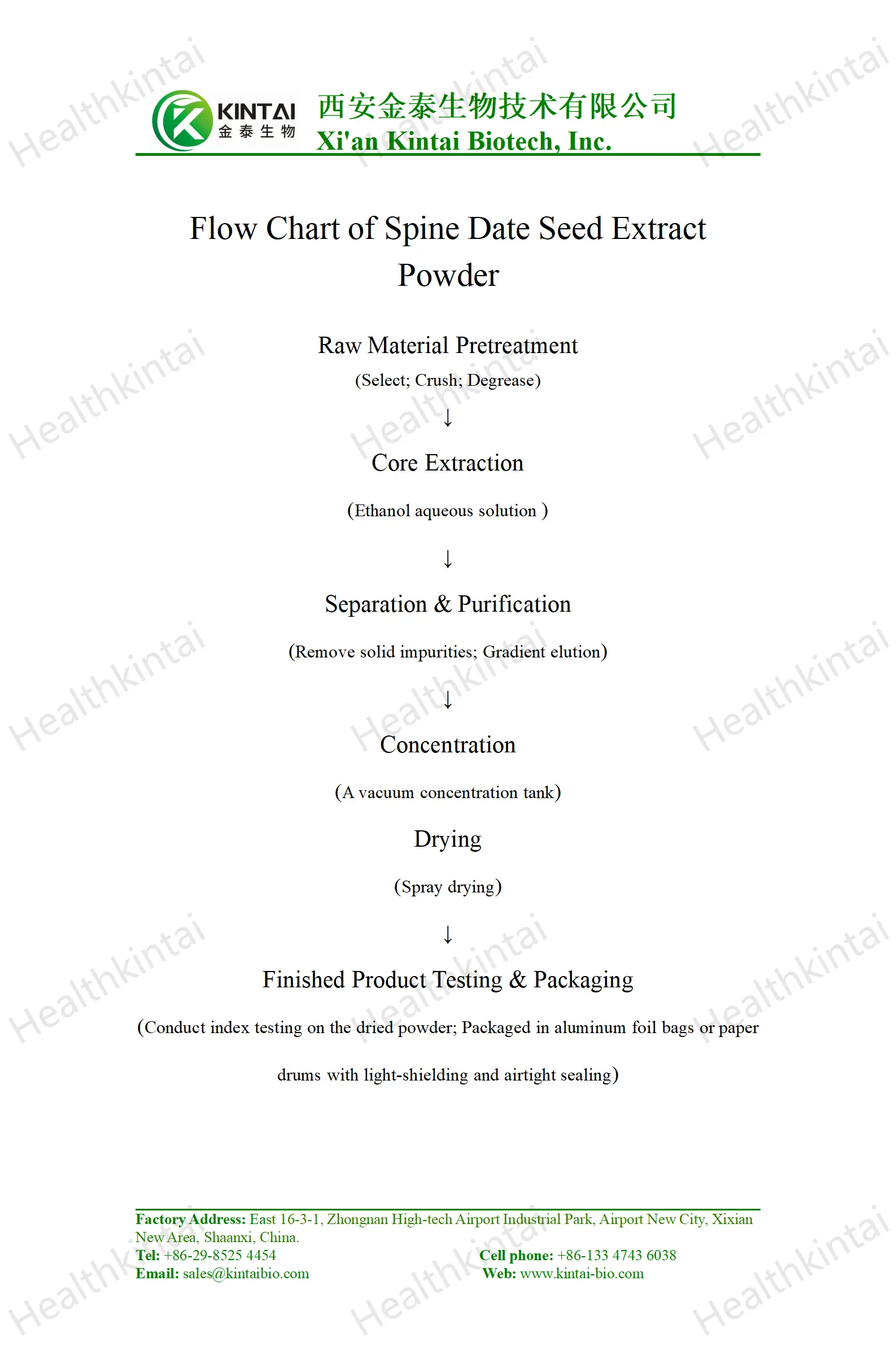 Spine Date Seed Extract Production Process Spine Date Seed Extract Production Process