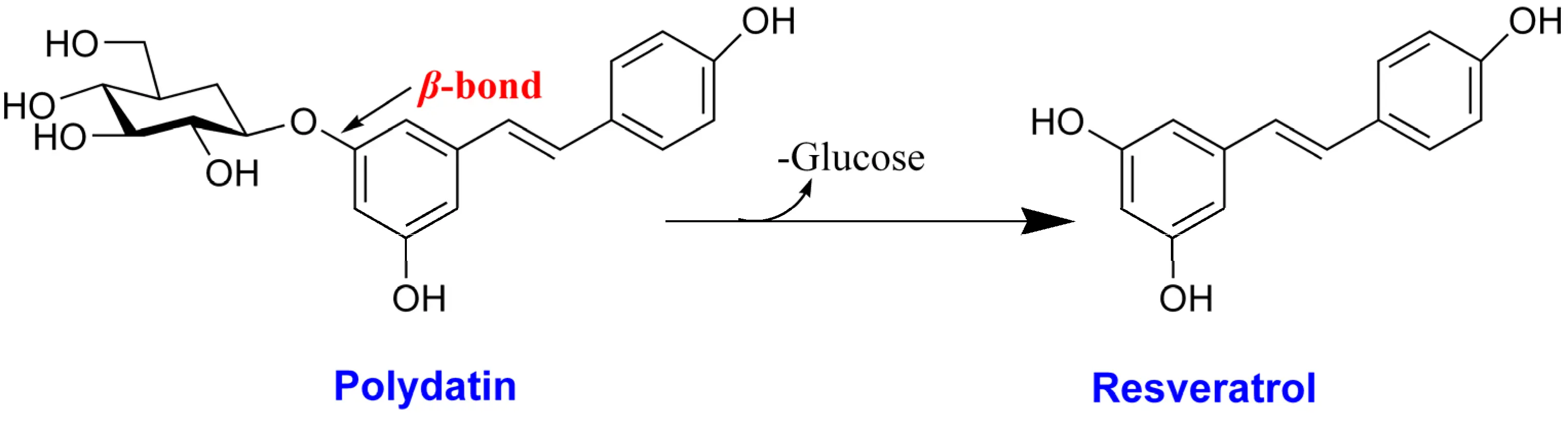 Polydatin vs Resveratrol