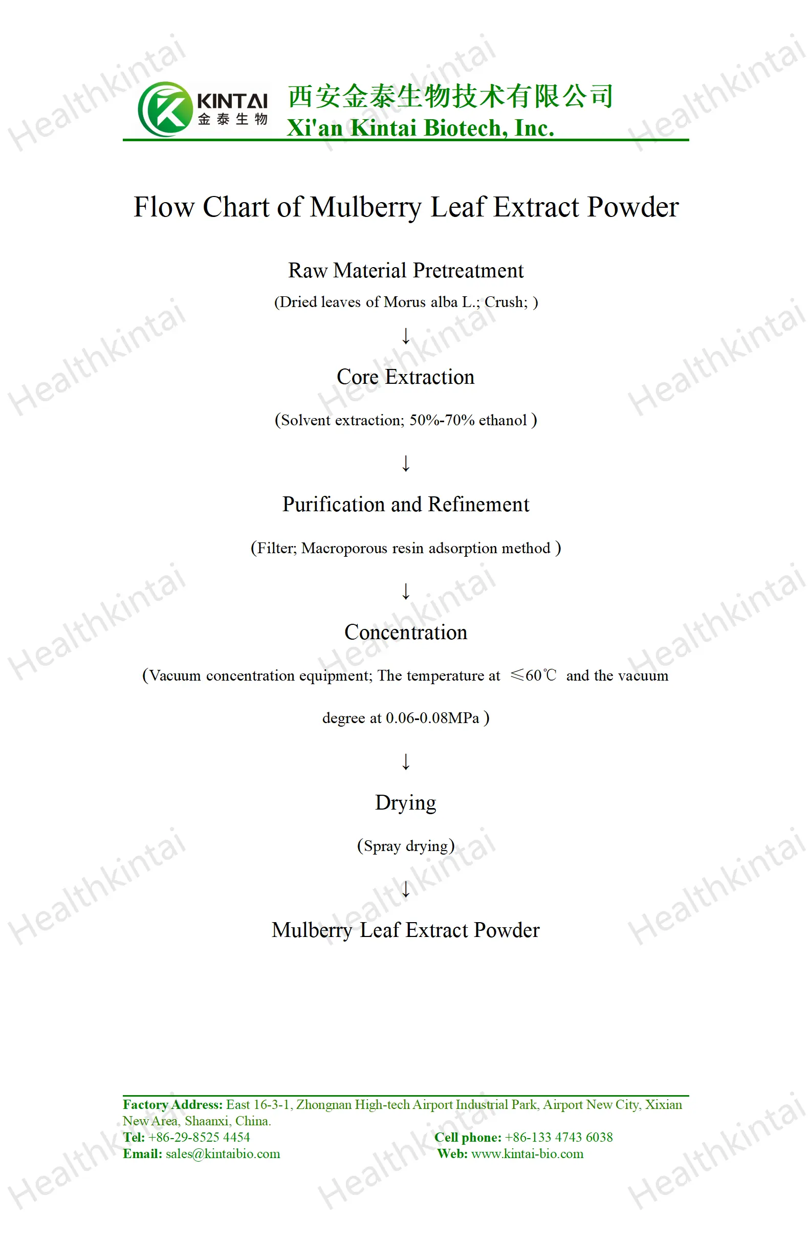 How to Make Mulberry Leaf Extract How to Make Mulberry Leaf Extract