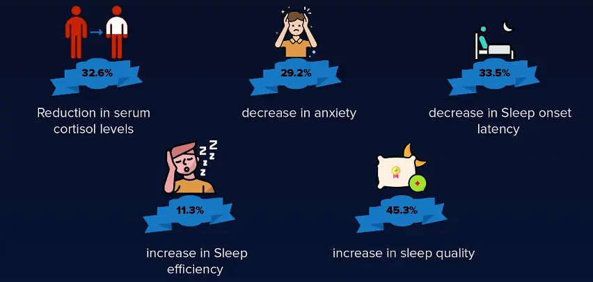 Ashwagandha Extract for Sleep