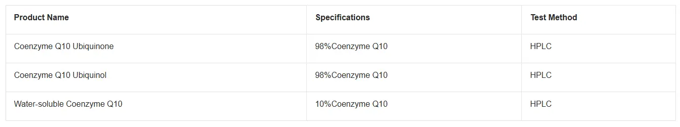 Coenzyme Q10 specifications Coenzyme Q10 specifications