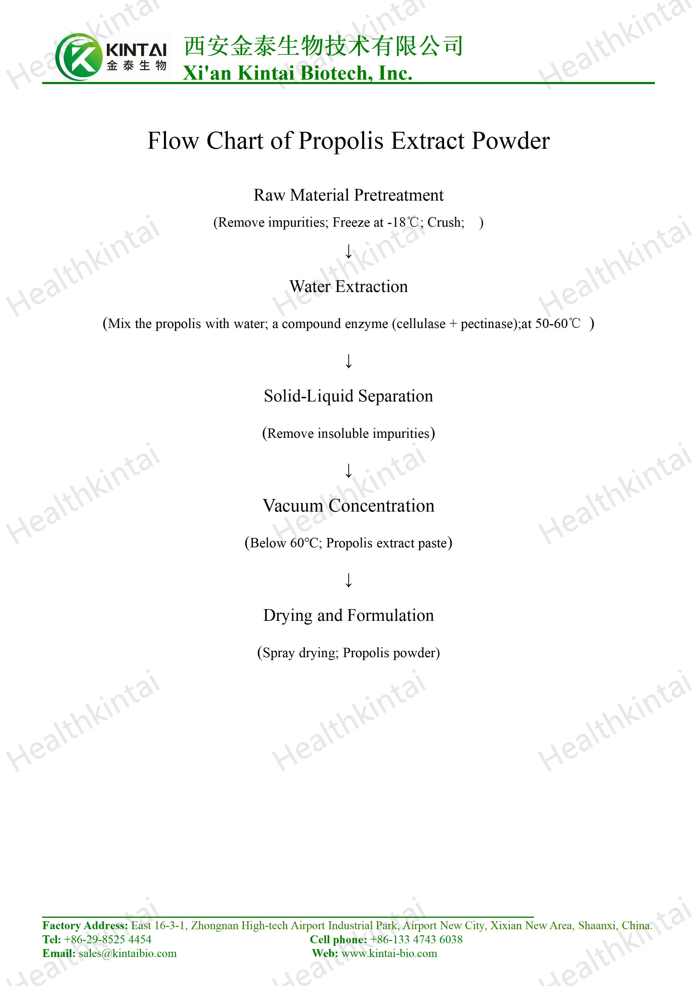 How to Make Propolis Extract without Alcohol? How to Make Propolis Extract without Alcohol?