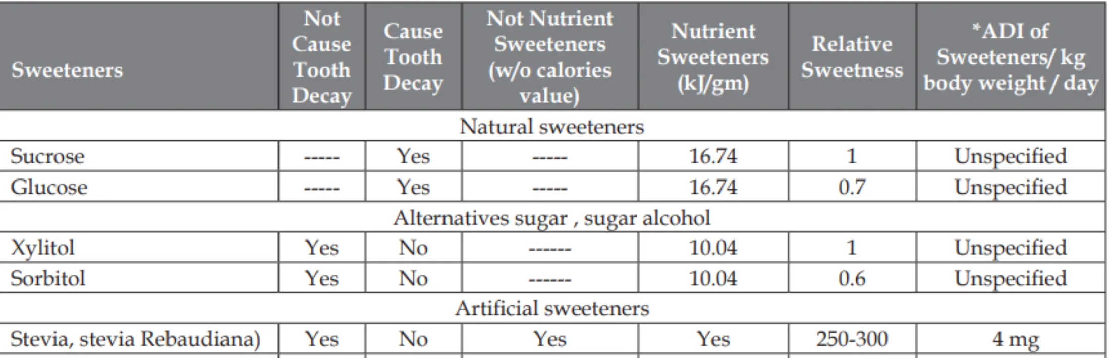 Why Is Stevia Leaf Extract Relatively Safe for Dogs?