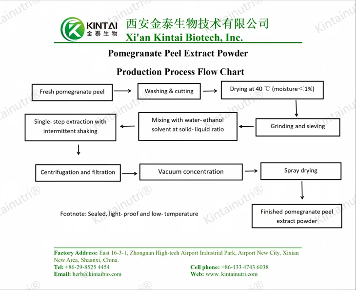 Pomegranate Peel Extract Punicalagin Powder price
