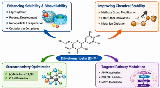 What Is Dihydromyricetin Used For? What Is Dihydromyricetin Used For?