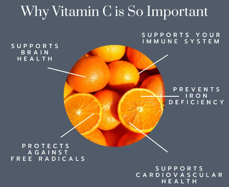 Vitamin C Benefits Vitamin C Benefits