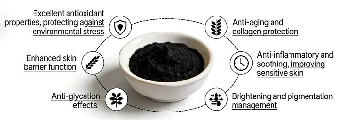 Benefits of Black Rice Extract for Skin Benefits of Black Rice Extract for Skin