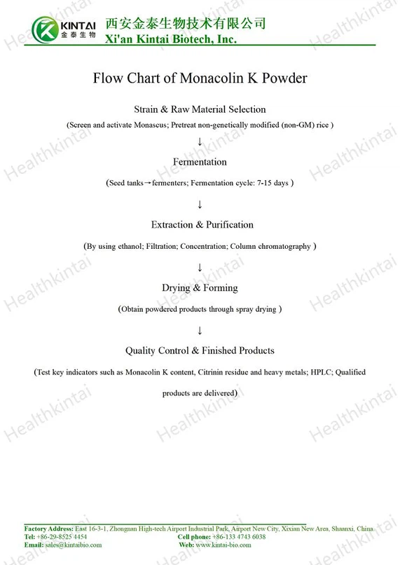 How to Make Monacolin K by Using Monascus Purpureus? How to Make Monacolin K by Using Monascus Purpureus?