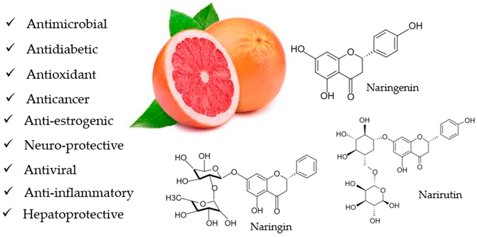 What Does Grapefruit Extract Do? What Does Grapefruit Extract Do?
