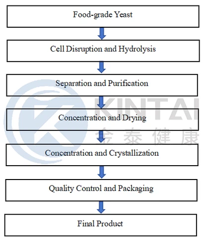 How To Make Yeast Extract Powder? How To Make Yeast Extract Powder?
