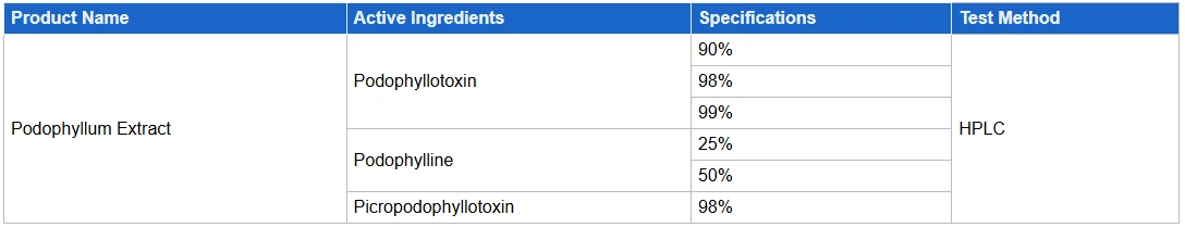 Podophyllum Resin Podophyllin Powder Manufcutuers And Suppliers Podophyllum Resin Podophyllin Powder Manufcutuers And Suppliers