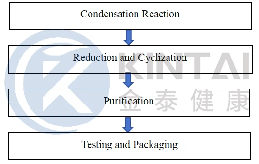 How To Make Deazaflavin Powder? How To Make Deazaflavin Powder?