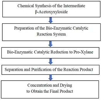 How To Make Pro-Xylane Powder? How To Make Pro-Xylane Powder?