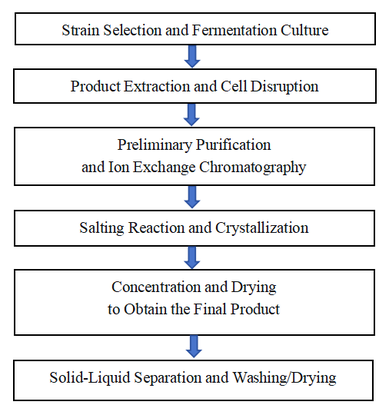 How To Make FBP Trisodium Salt Powder? How To Make FBP Trisodium Salt Powder?