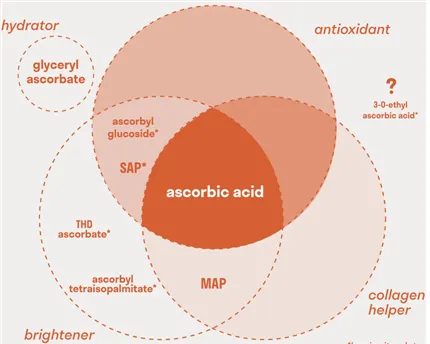 Ascorbyl Glucoside Vs Vitamin C Ascorbyl Glucoside Vs Vitamin C