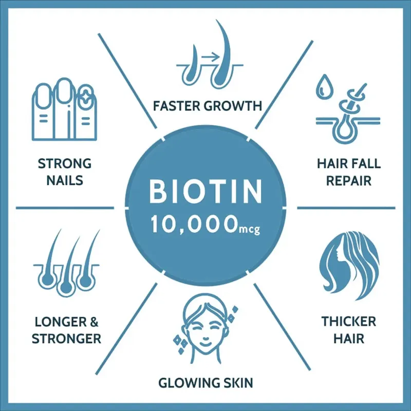 Benefits Of D-Biotin Vitamin B7 Benefits Of D-Biotin Vitamin B7
