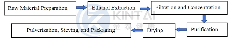 How To Make Grapefruit Skin Extract? How To Make Grapefruit Skin Extract?